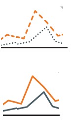 15 line graph makers - faulty colors and lines