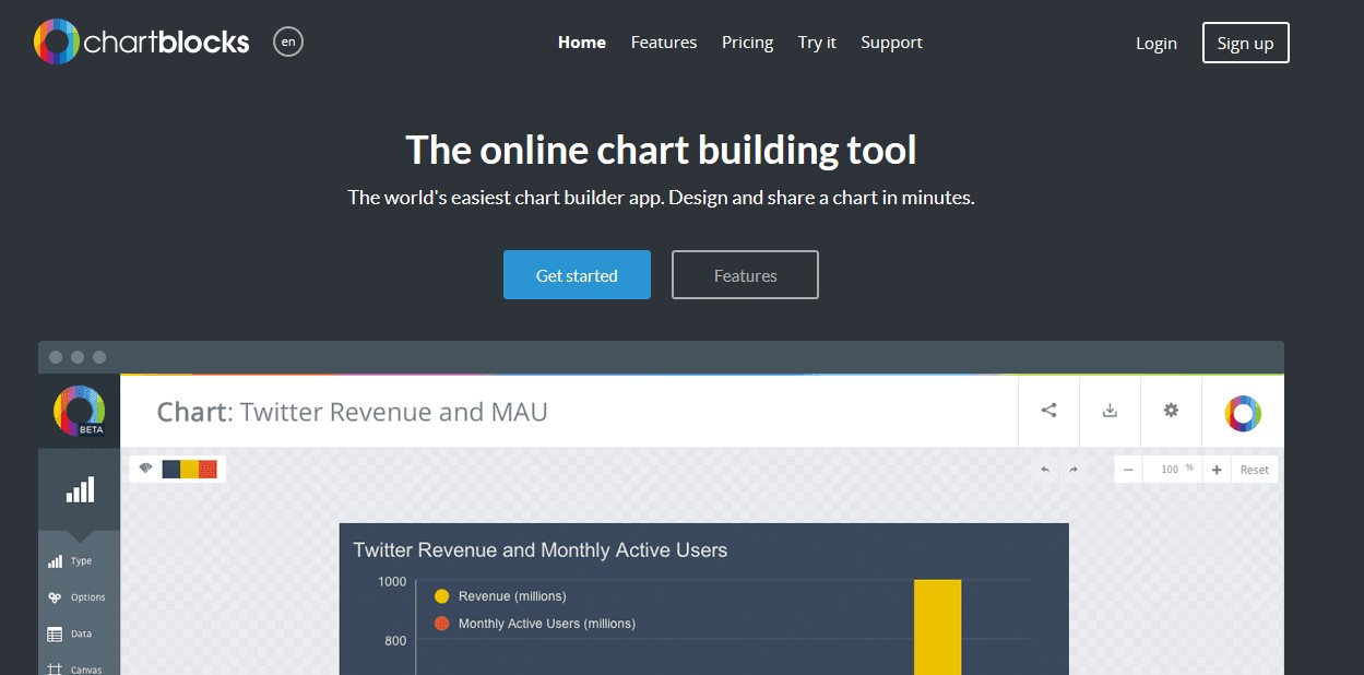 Top 12 Best Chart Making Tool to make stunning charts - Chart Blocks