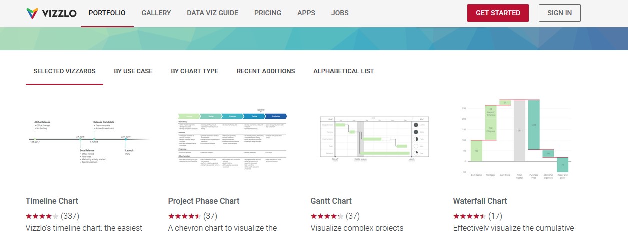 Top 12 Best Chart Making Tool to make stunning charts - vizzlo 