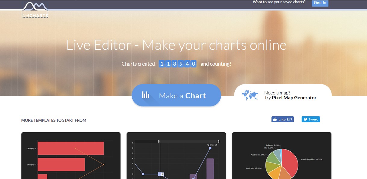 Top 12 Best Chart Making Tool to make stunning charts - AmCharts 