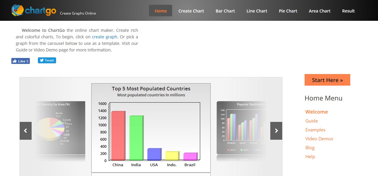 Top 12 Best Chart Making Tool to make stunning charts - ChartGo 