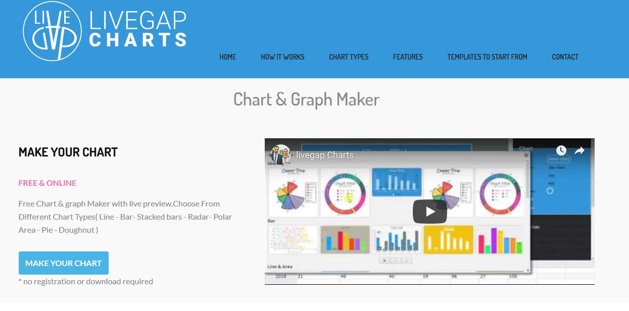 Make Free Charts And Graphs