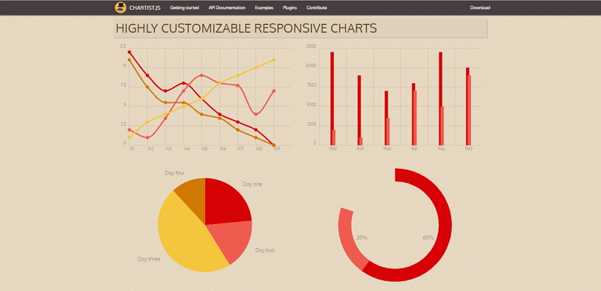 Graph Visualization Online - Chartist.Js