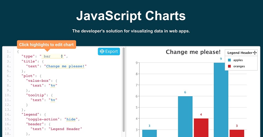 Graph Visualization Online - ZingChart