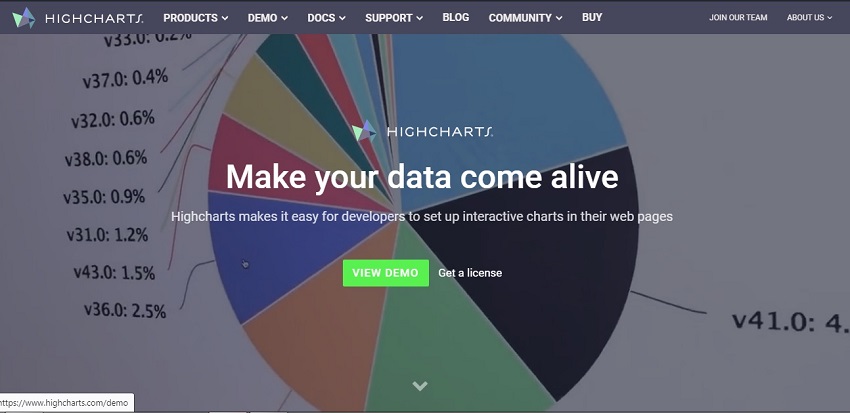 Graph Visualization Online - HighCharts