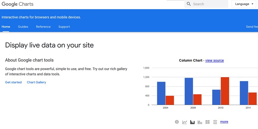 Best Graphing Software - Google Charts