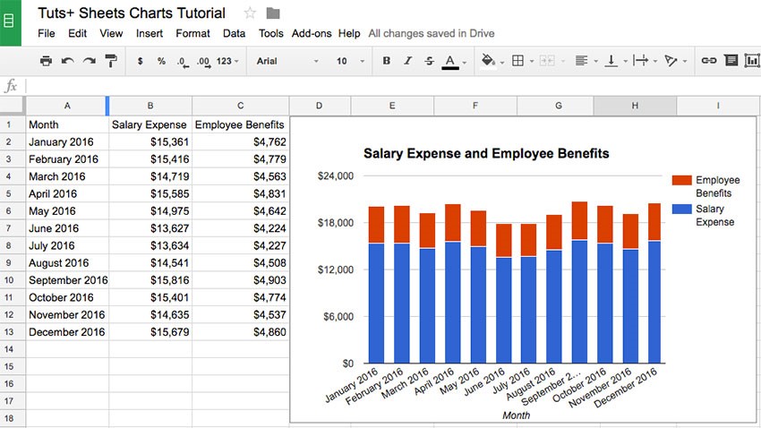 Best Online graphing tool - google sheets