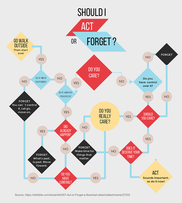 Best Software to Make Flowchart - Visme 