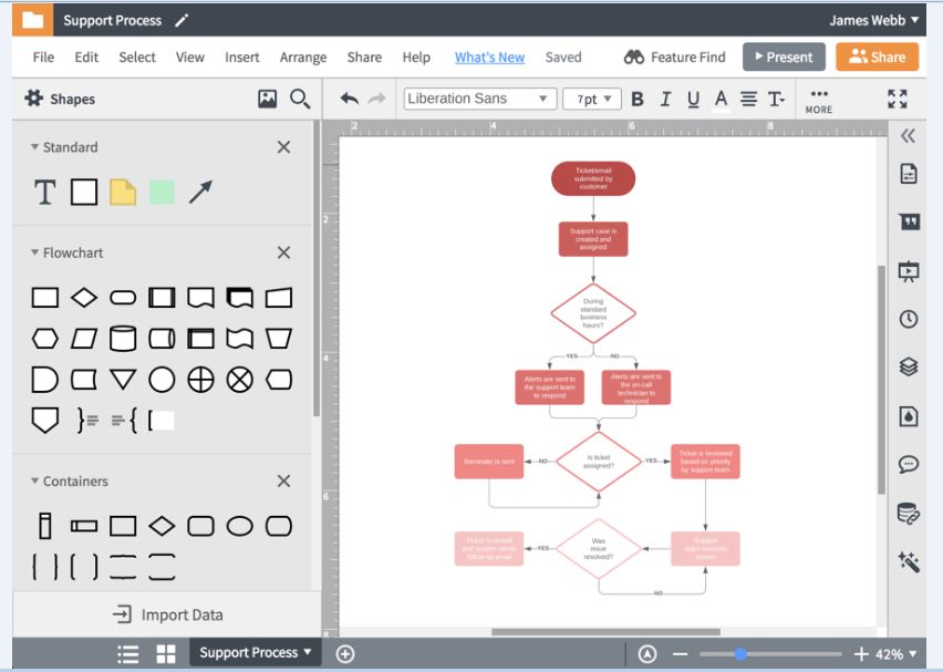 lucidchart org chart from google spreadsheet