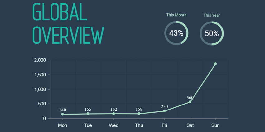 How To Create Line Chart Without Excel - Use the Correct Height