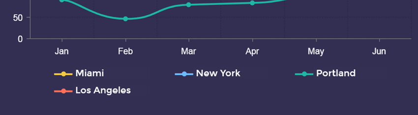 How To Create Line Chart Without Excel - Use Label