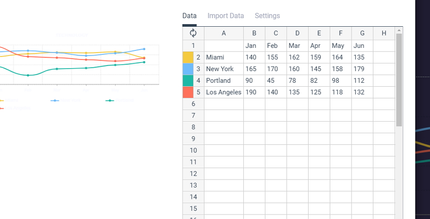 How To Create Line Chart Without Excel - step 3