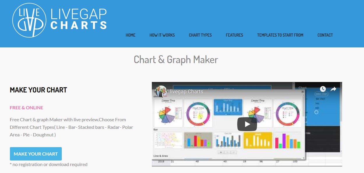 Free Chart Making Software - LiveGap