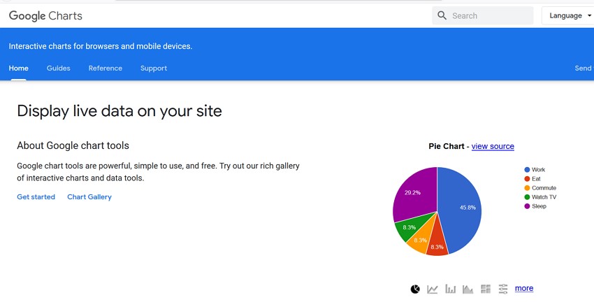 Google Charts Data Visualization