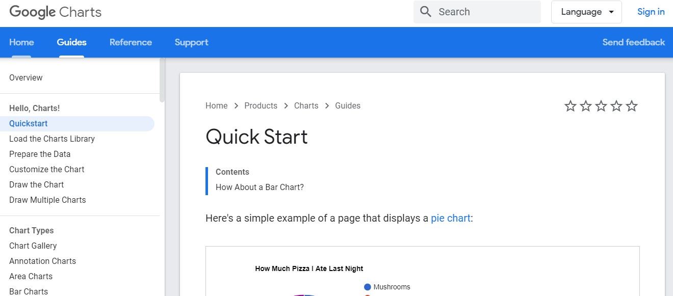 Best Graphing Software -Google Charts