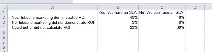 How To Create Graphs - Exccel - Step 1