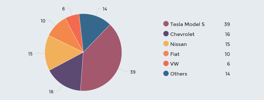 Nice Pie Chart Maker