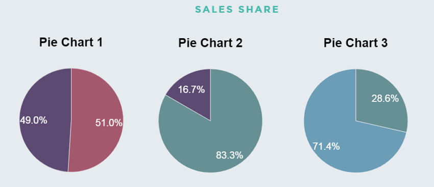 How to Create Pie Chart - Multi Pie Chart