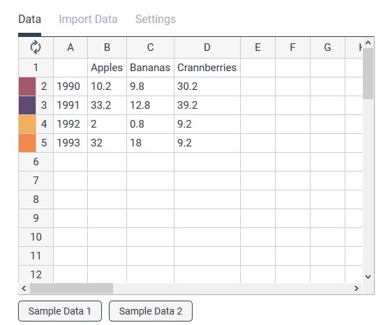 How to Create Pie Chart - Data Integration