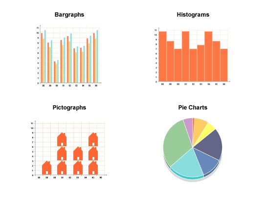 How To Make Charts And Graphs Online - types of graph