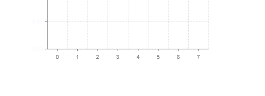 How to Make Line Plot in 5 Steps - Step 2