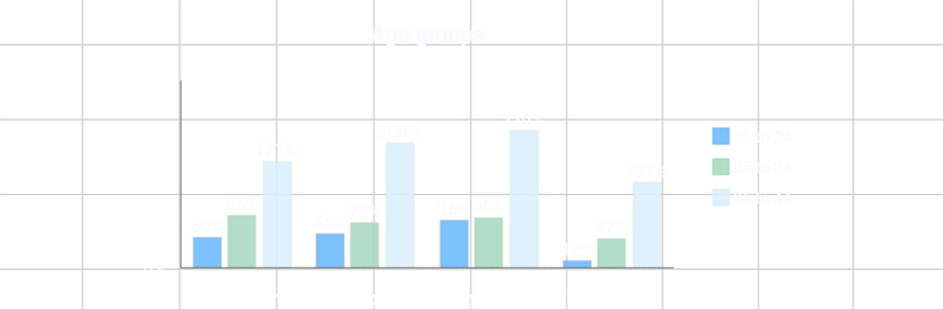 Useful Tips to Make Bar Graphs - Say No to Grid