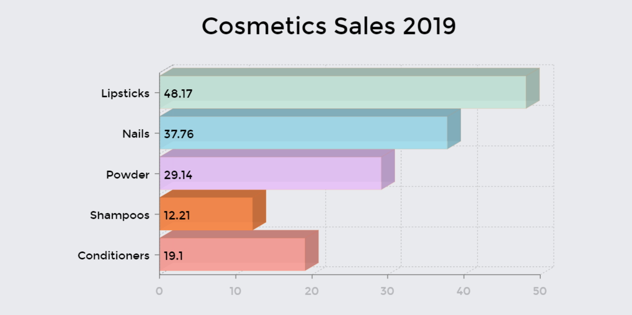 Useful Tips to Make Bar Graphs - Ditch Decimal