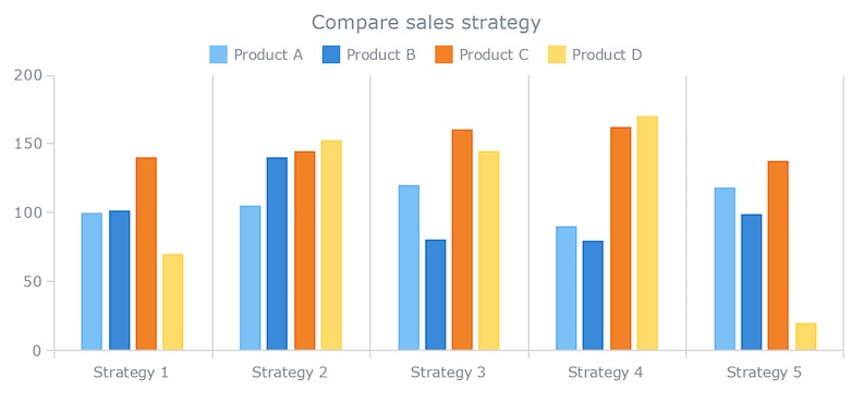 Useful Tips to Make Bar Graphs - Stacked Bar Graph