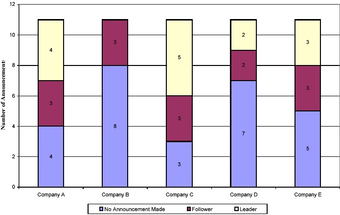 Useful Tips to Make Bar Graphs - Segmented Bar Graph