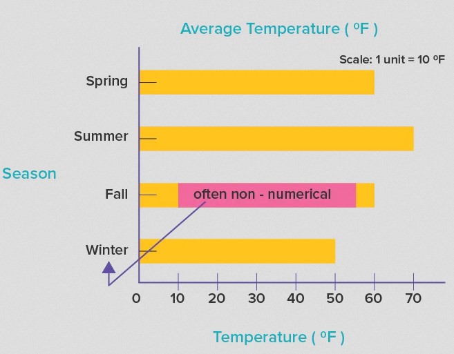 Useful Tips to Make Bar Graphs - Horizontal Bar Graphs