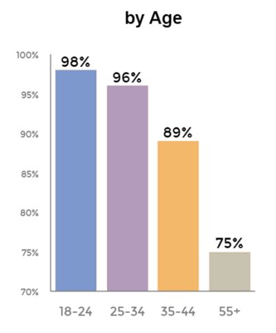 Useful Tips to Make Bar Graphs - Keep It Super Simple