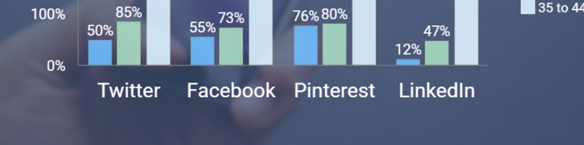 Useful Tips to Make Bar Graphs - Sort Everything Intuitively